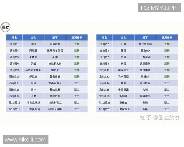 亚洲足球十大明星球员排行榜 盘点足坛最具影响力的亚洲球星 亚洲足球十大明星球员排行榜 盘点足坛最具影响力的亚洲球星